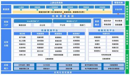 藍(lán)凌央國(guó)企信創(chuàng)OA,打造鴻蒙適配、全面數(shù)智化的辦公方式